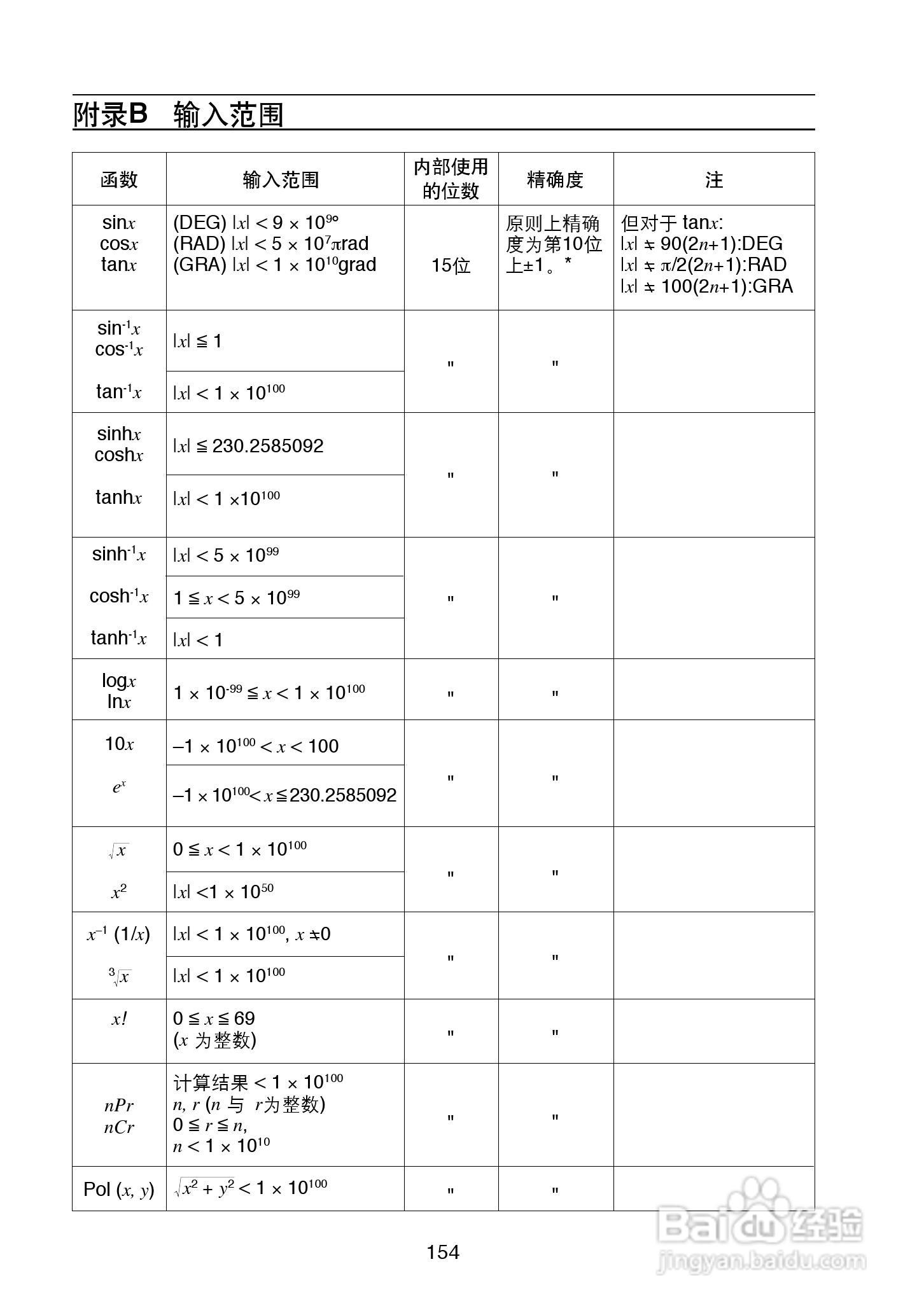 Casio FX-4850P 型科学计算器说明书:[16]