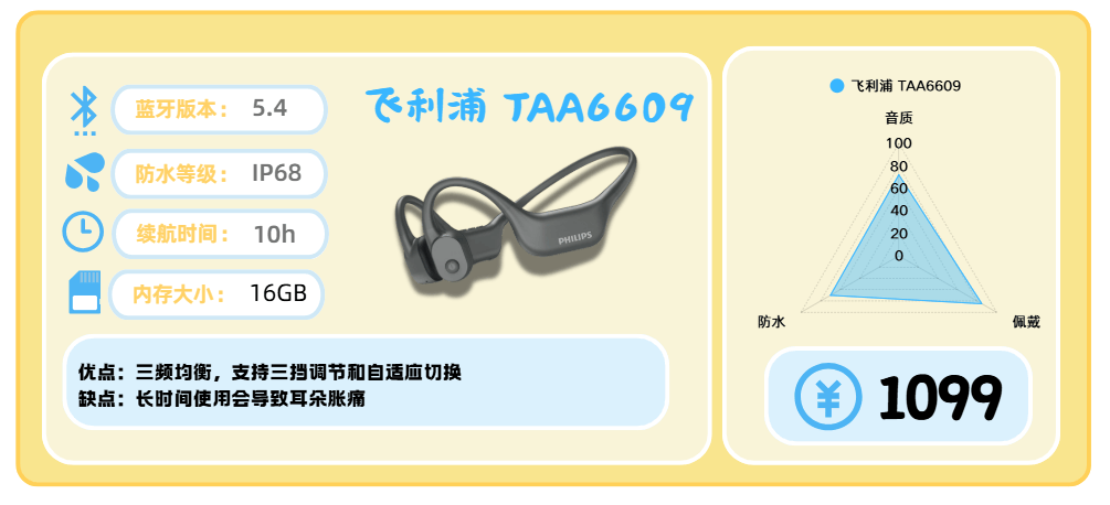 口碑最好的健身耳机有哪些？十款适合健身的高口碑耳机分享