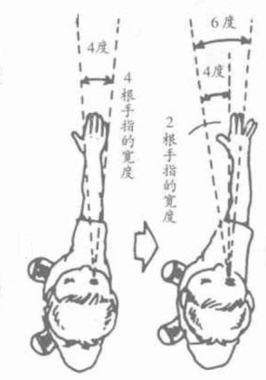 怎样补正磁偏角