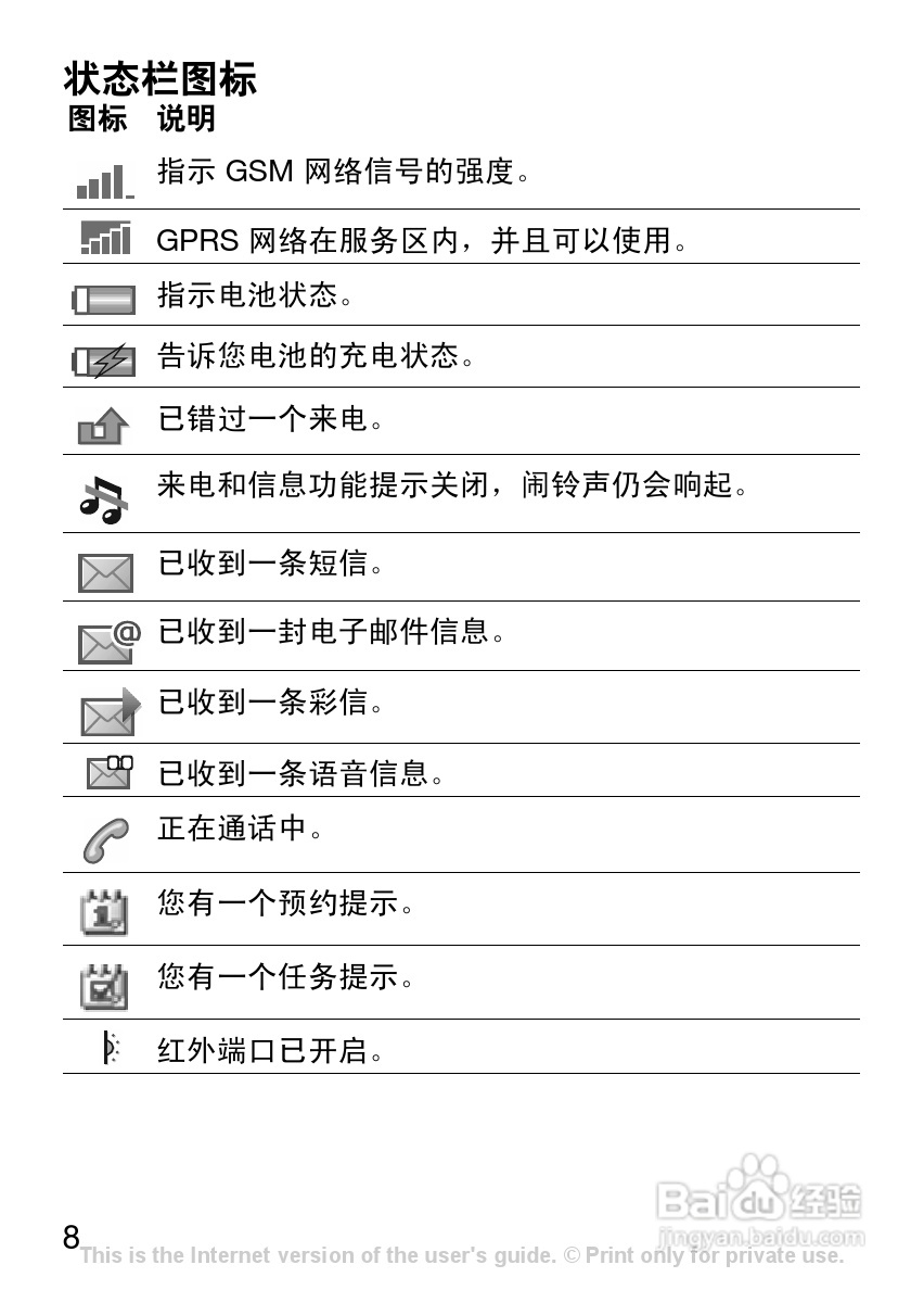 索尼爱立信W200C手机使用说明书:[1]