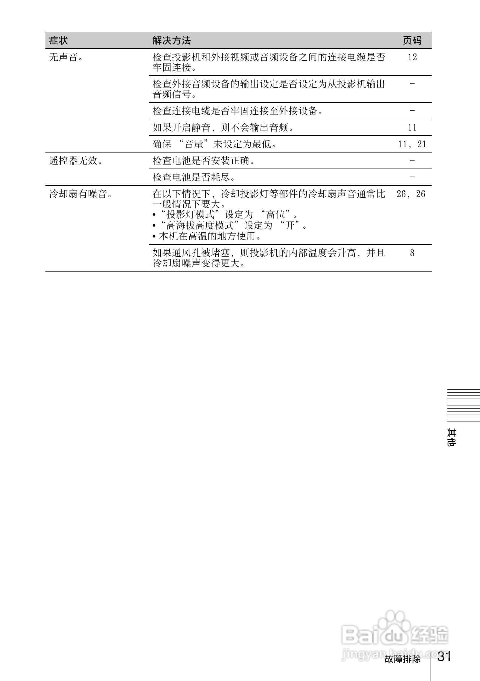 SONY VPL-EW130投影机说明书:[4]