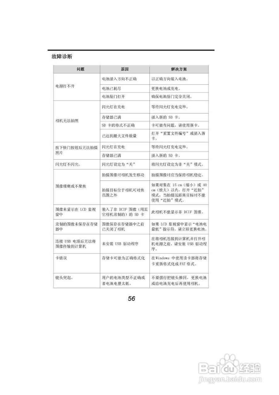海尔DC-A21数码相机使用说明书:[6]
