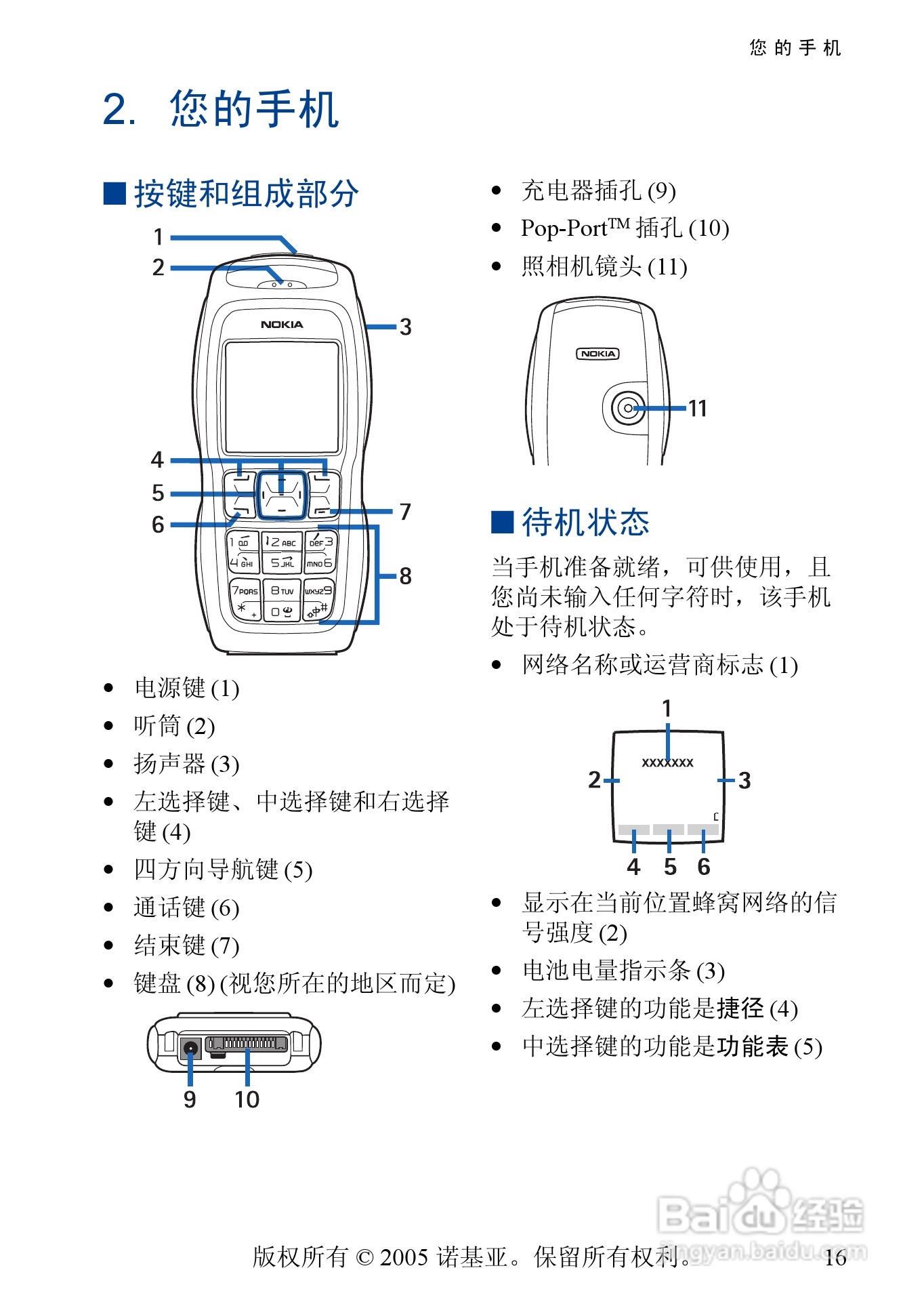 诺基亚3220手机使用说明书:[2]