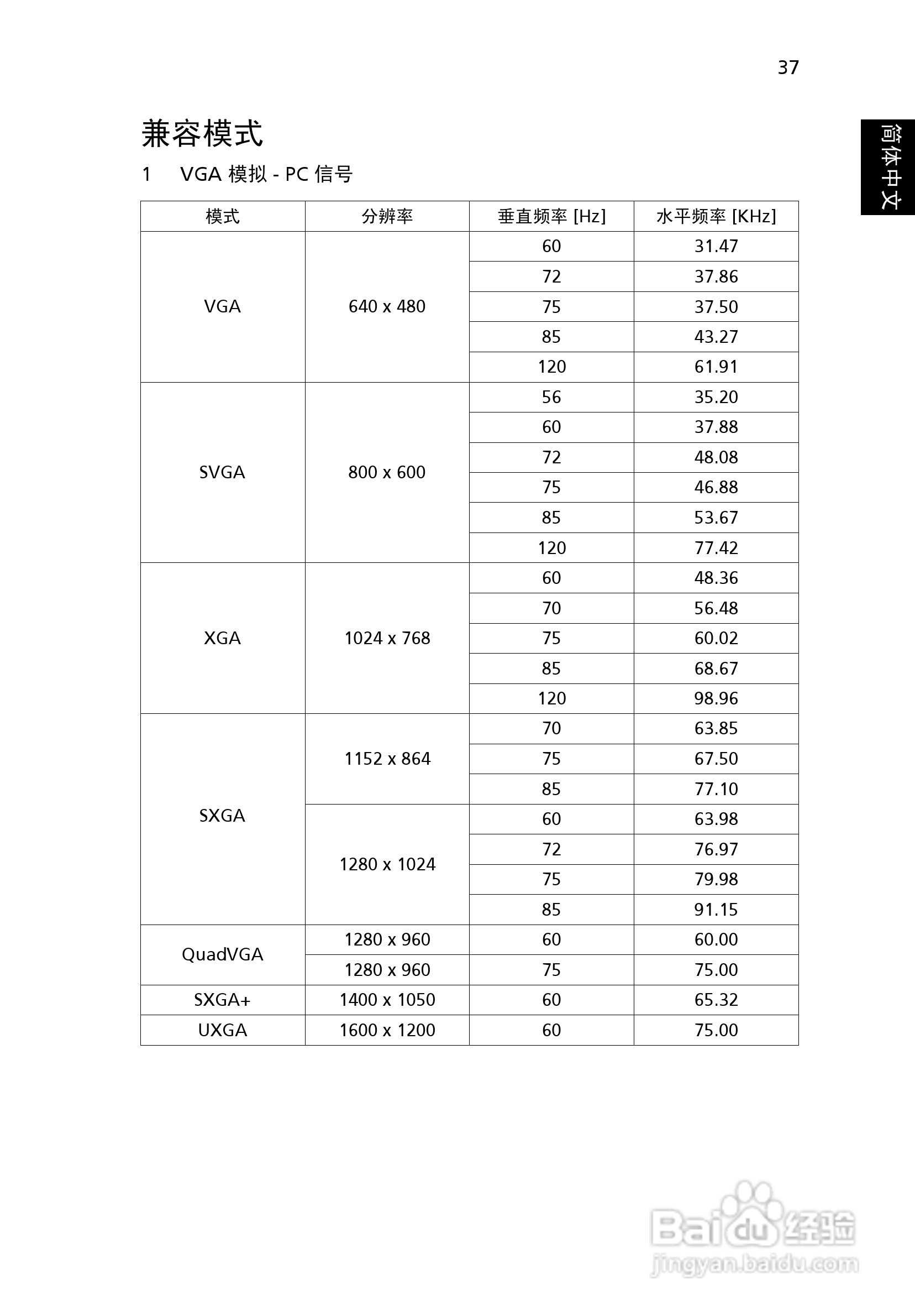 Acer X1140A投影机使用说明书:[5]