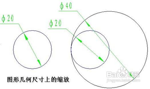 AutoCAD图形缩放实用工作技巧大全