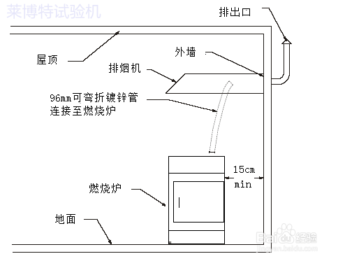 沥青燃烧法含量分析仪(沥青燃烧炉)厂家说明
