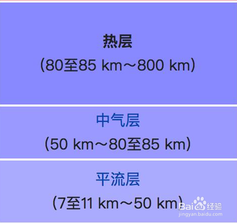 大气层为什么一千度的高温能冻死人