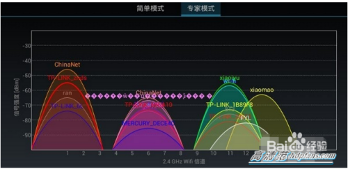 必联B-LINK路由器教您增强WiFi信号小技巧