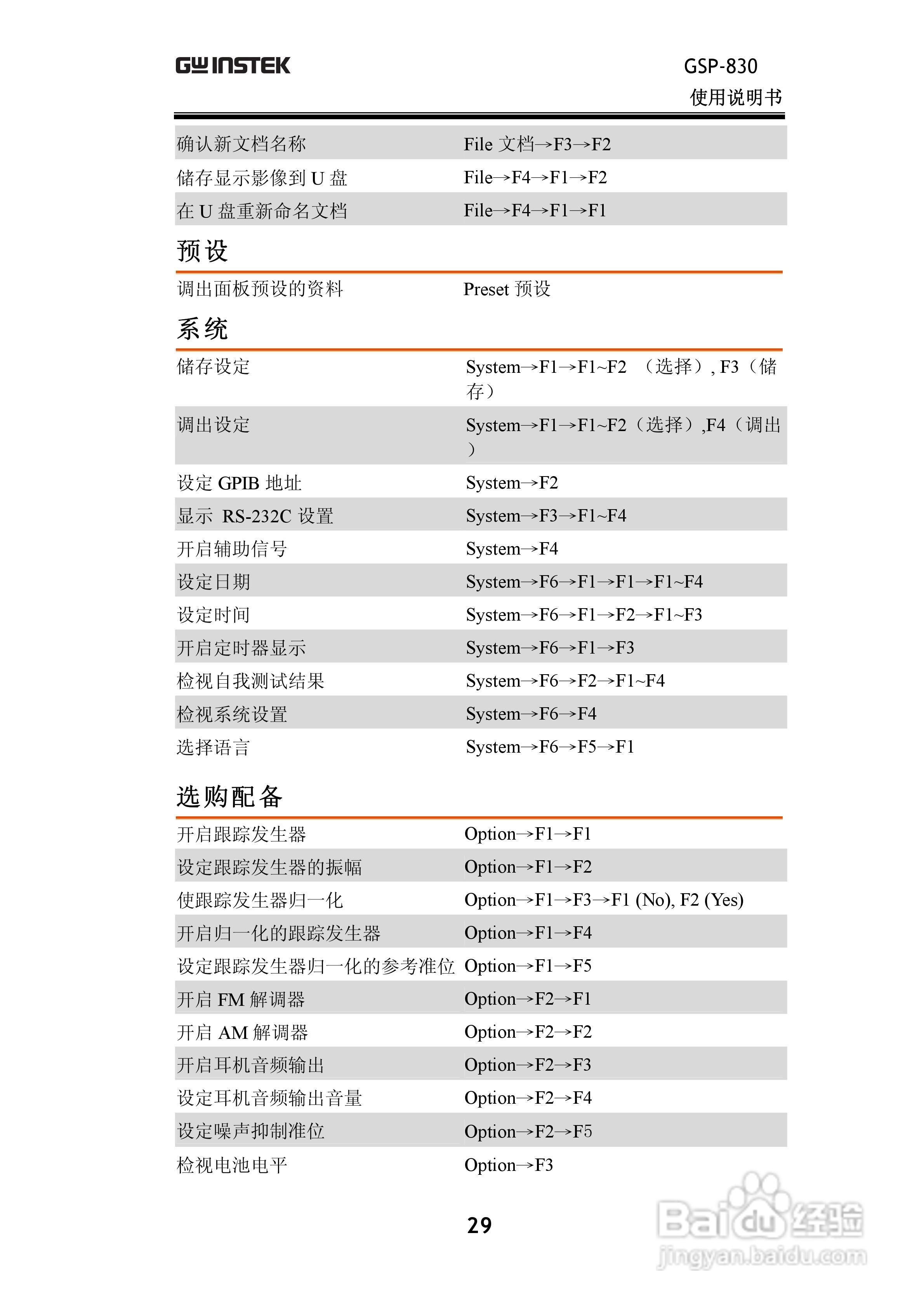 固纬GSP830频谱分析仪说明书:[3]