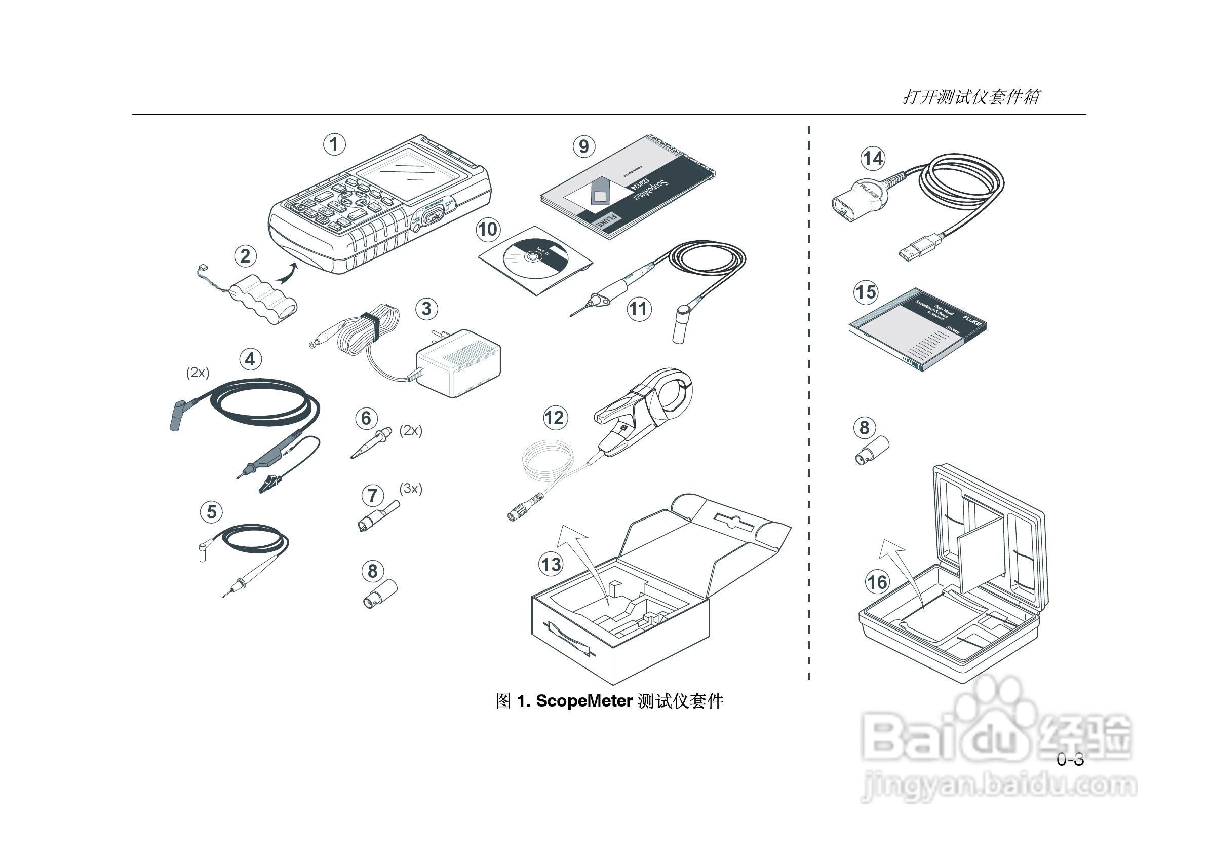 F125示波表说明书:[2]