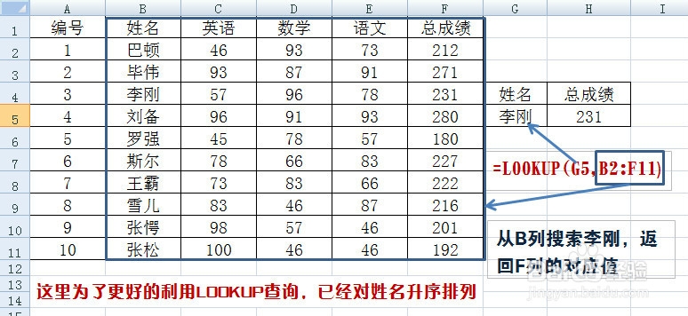 Excel中函数LOOKUP查询函数的用法及其原理