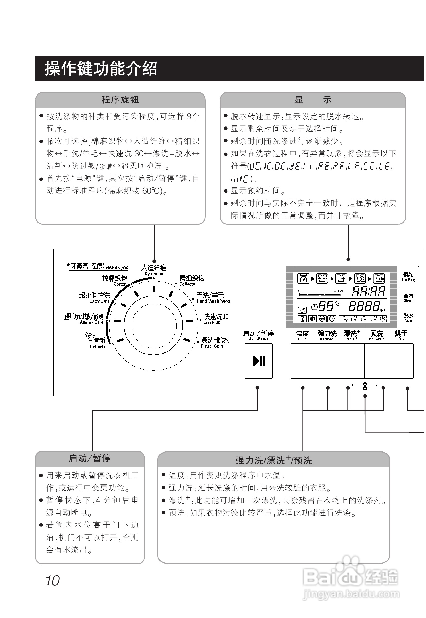 LG WD-A1219ED洗衣机使用说明书:[1]