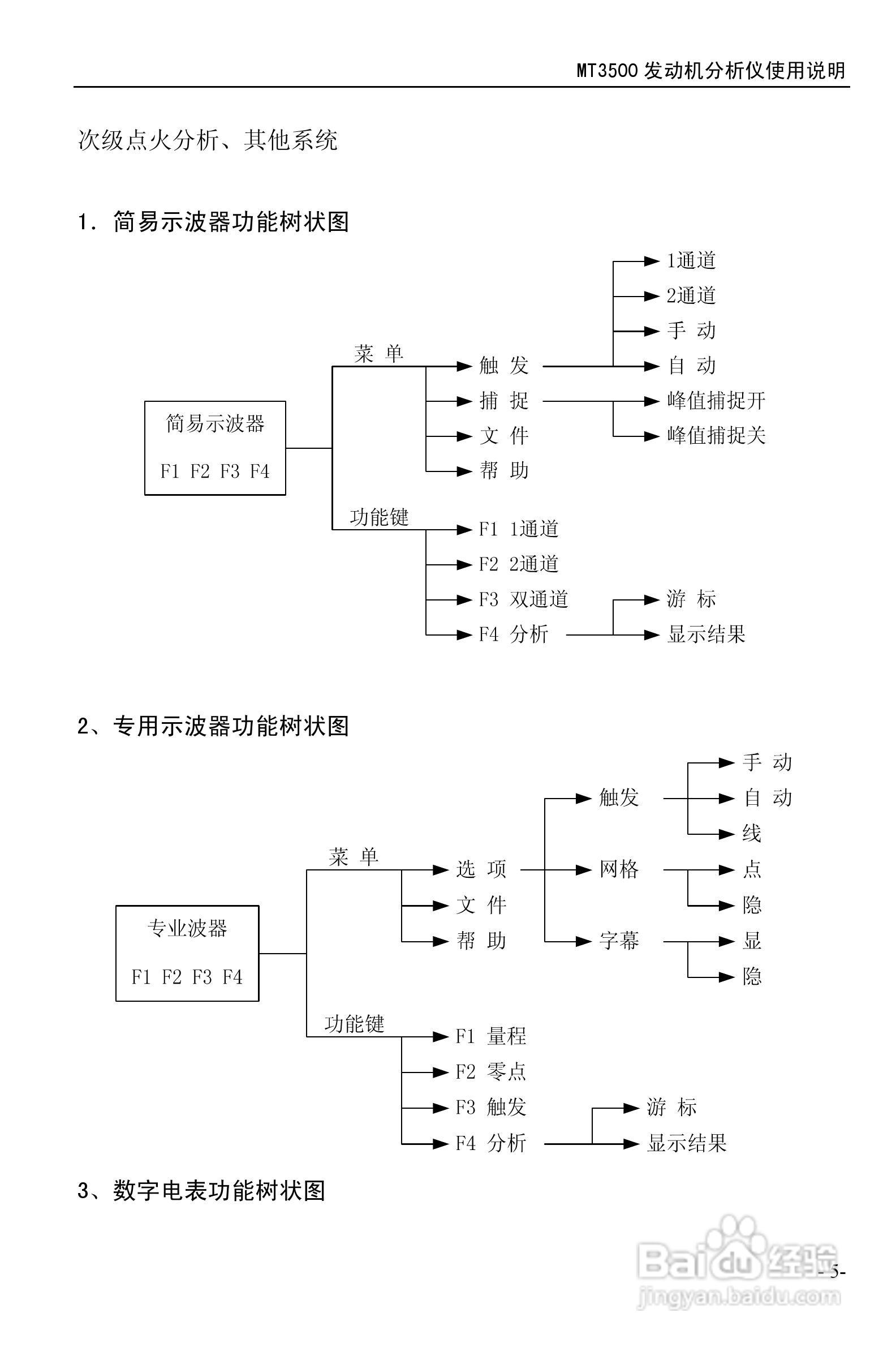 MT3500发动机分析仪使用说明书:[1]