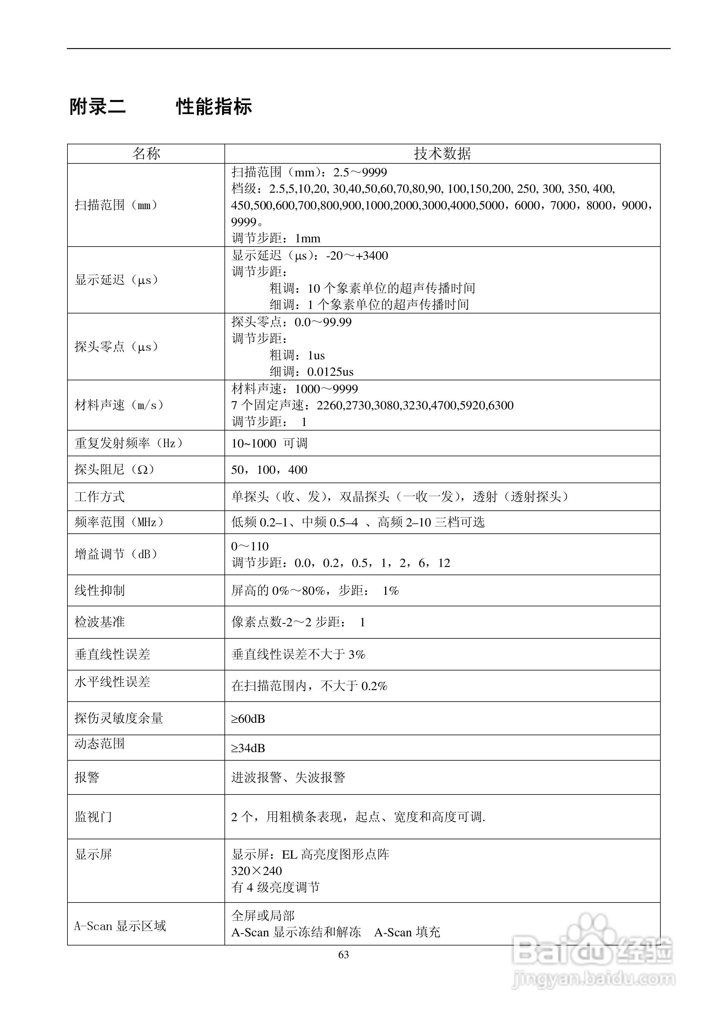 北京时代TUD310超声波探伤仪说明书:[7]