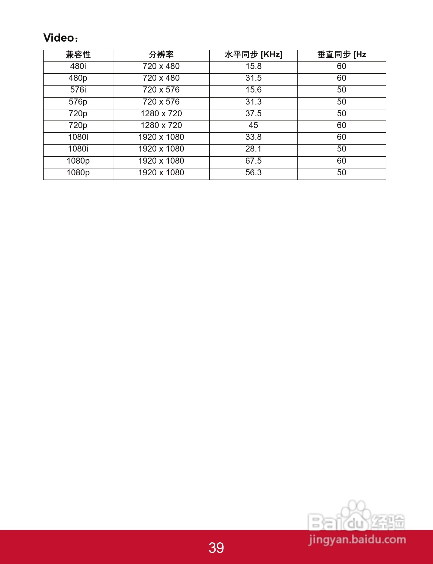 优派PJD5523w投影机使用说明书:[5]