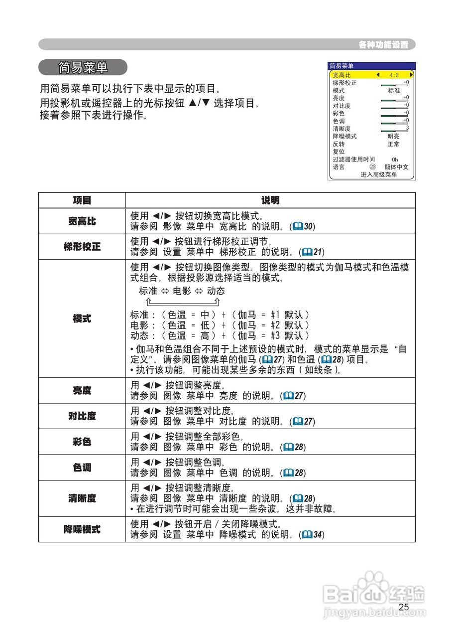 日立 ED-X8255投影机说明书:[3]