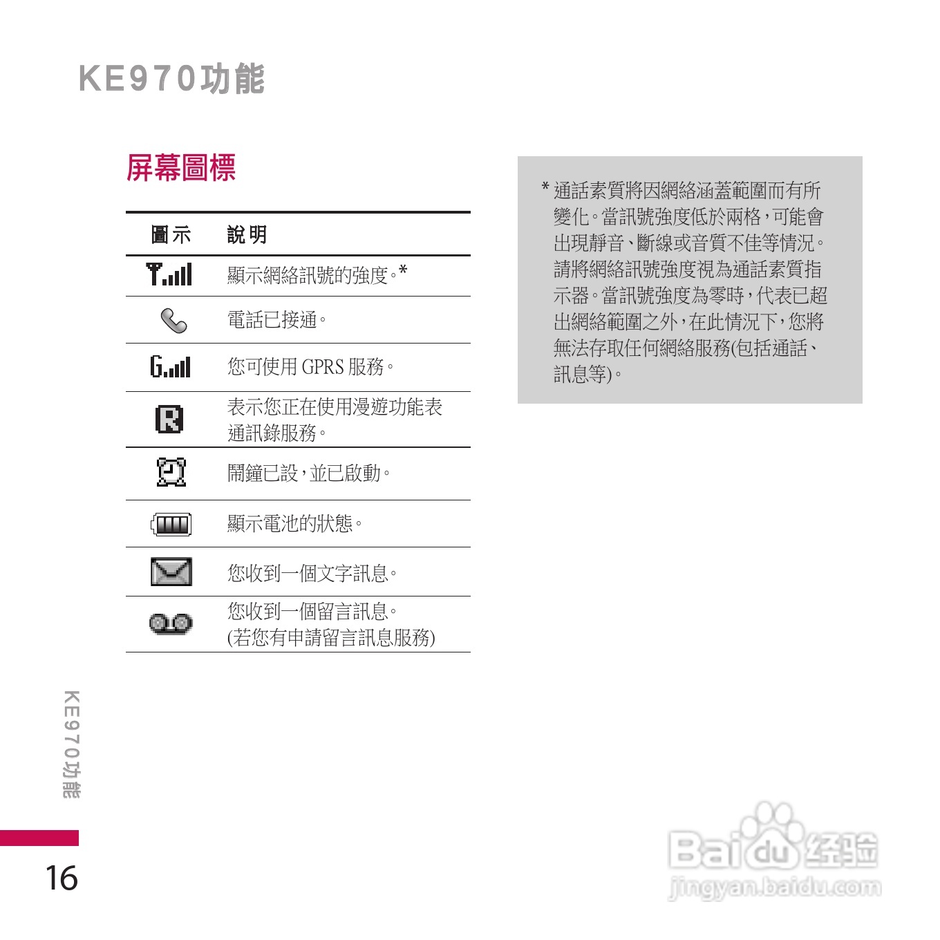 LG KE970手机使用说明书:[2]