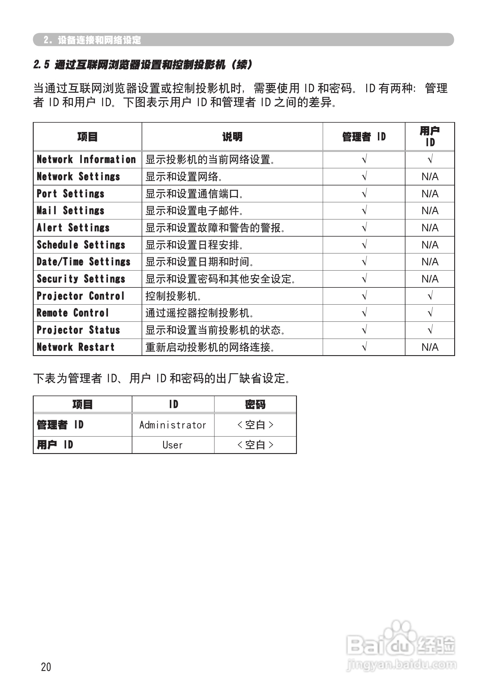 日立 CPX2投影机说明书:[11]
