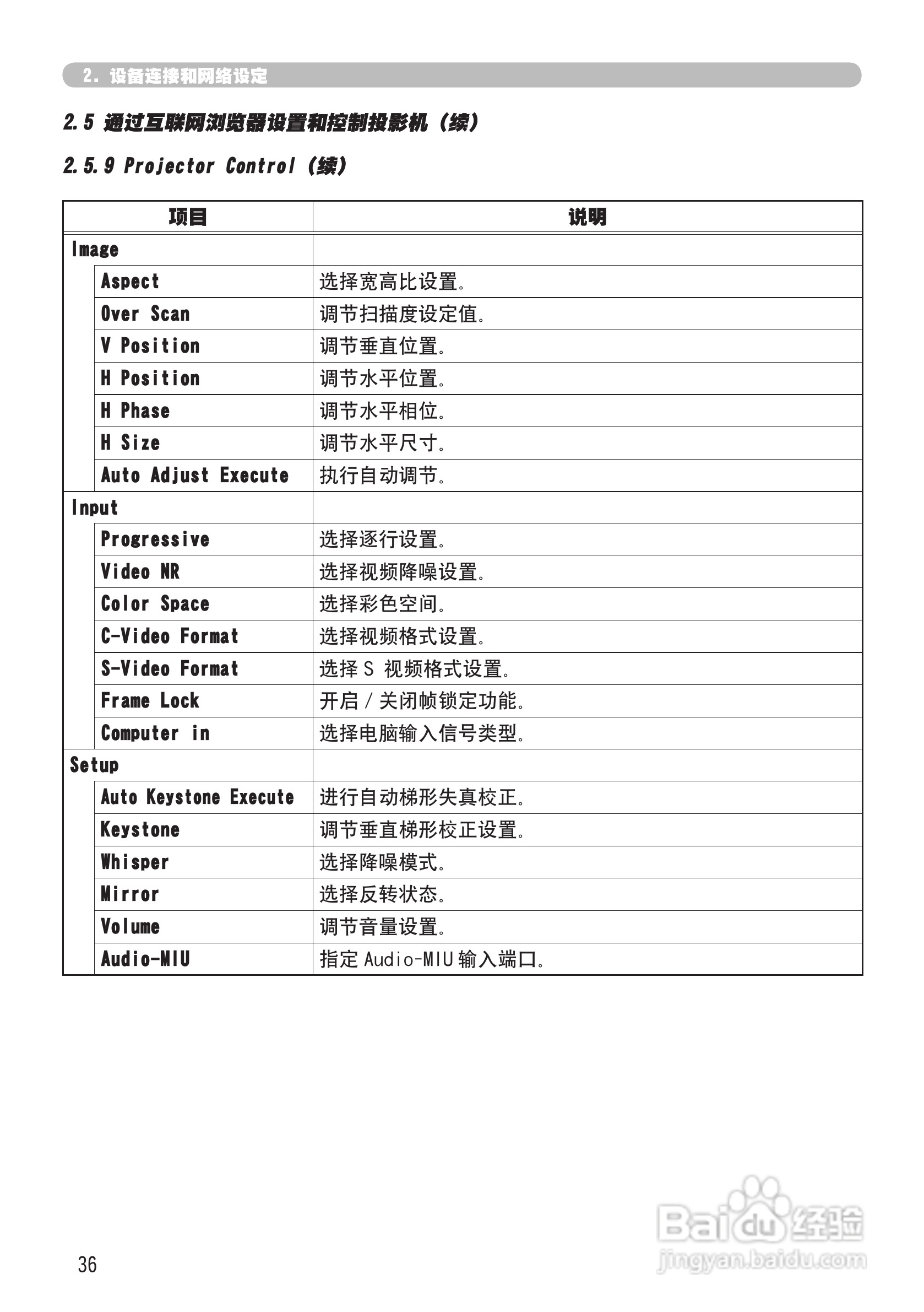 日立 CPX2投影机说明书:[12]