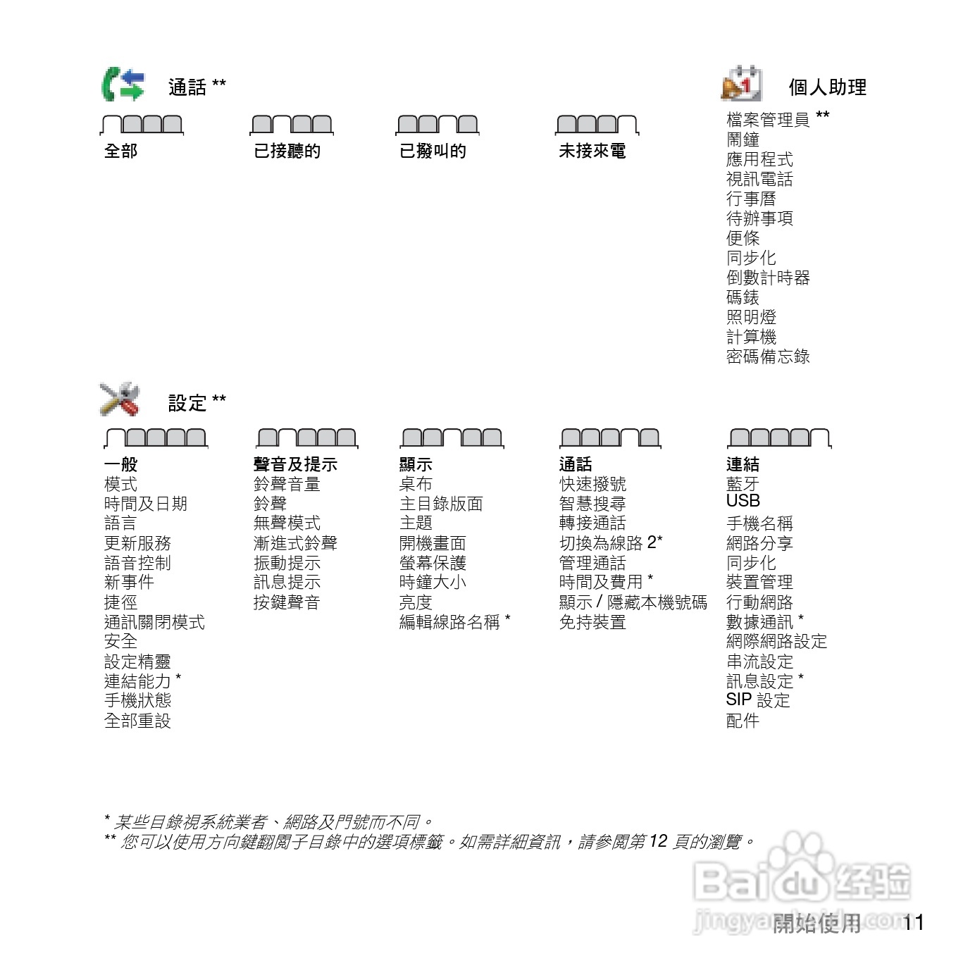 索尼爱立信W902手机使用说明书:[2]