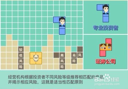 证券期货投资者适当性管理方法