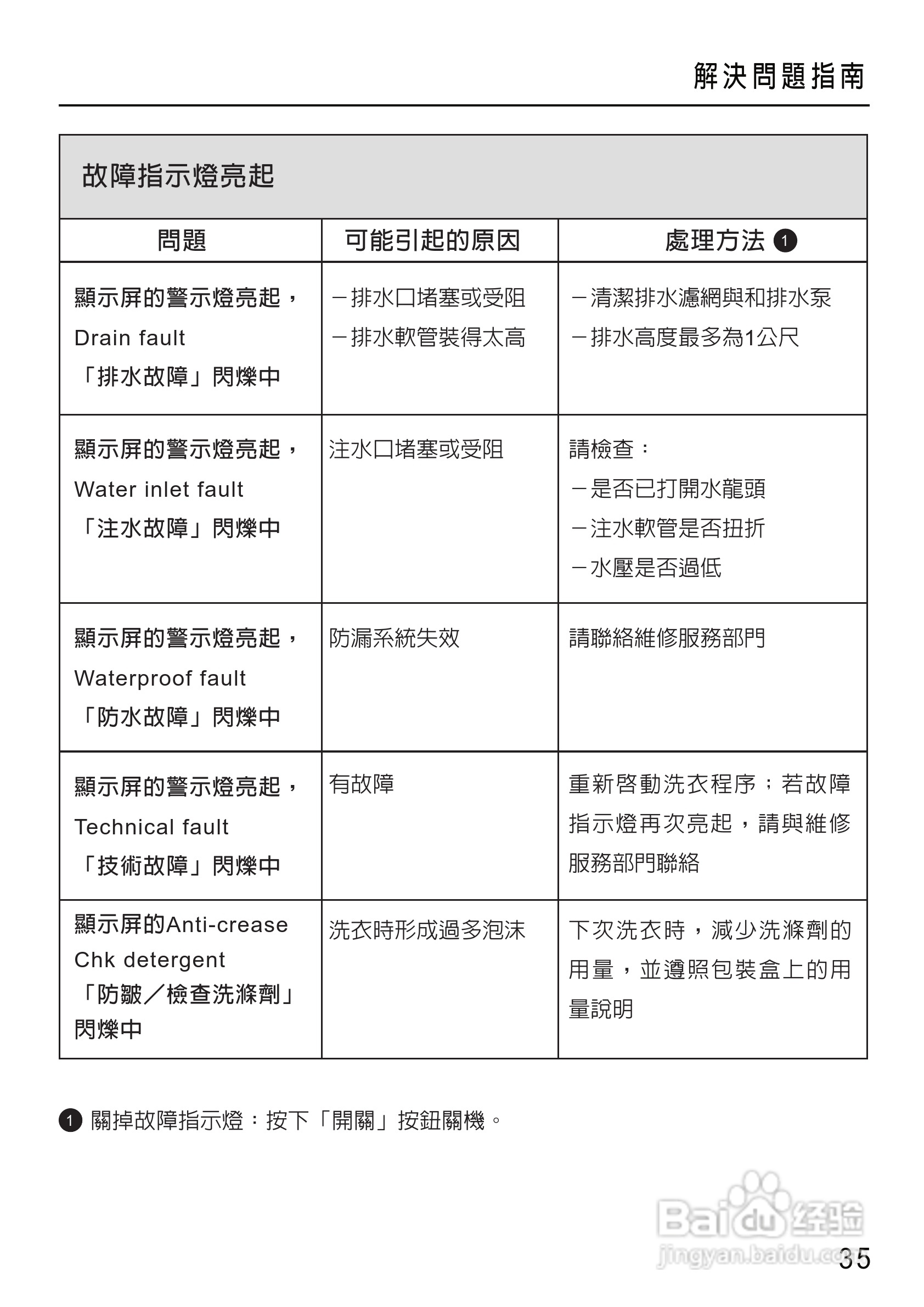 美诺Miele洗衣机W1612使用说明书:[4]