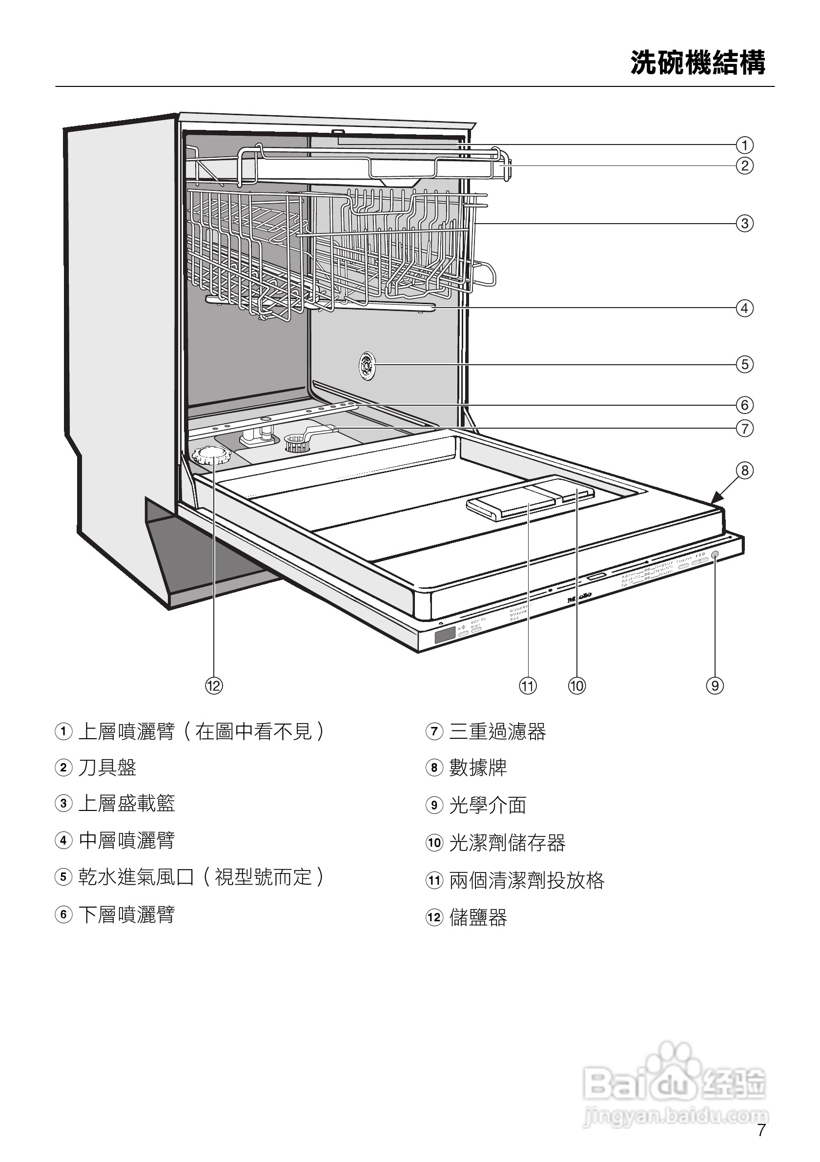 美诺Miele洗碗机G1472使用说明书:[1]