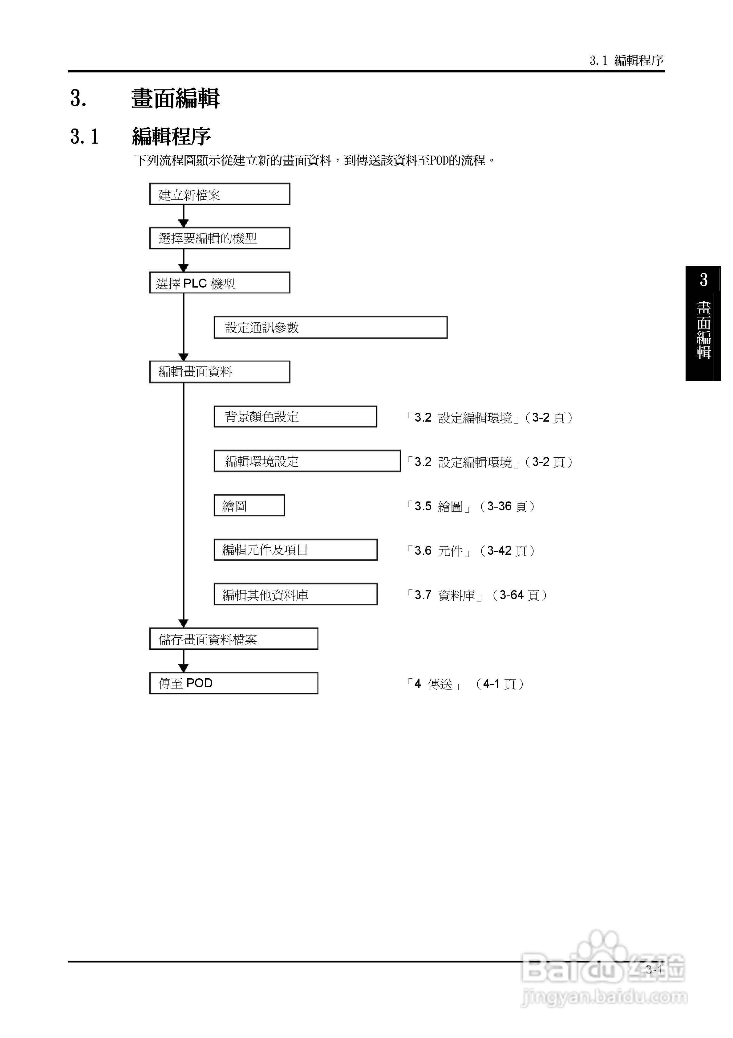 富士 UG 系:[7]