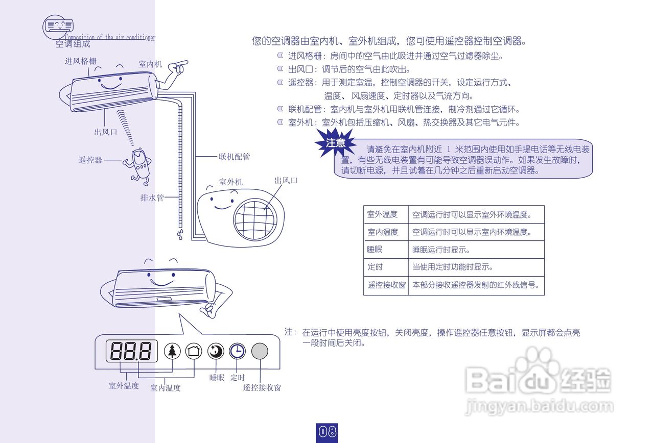 海信空调挂机KFR-35GW/08FZBPH-3(D)说明书:[1]