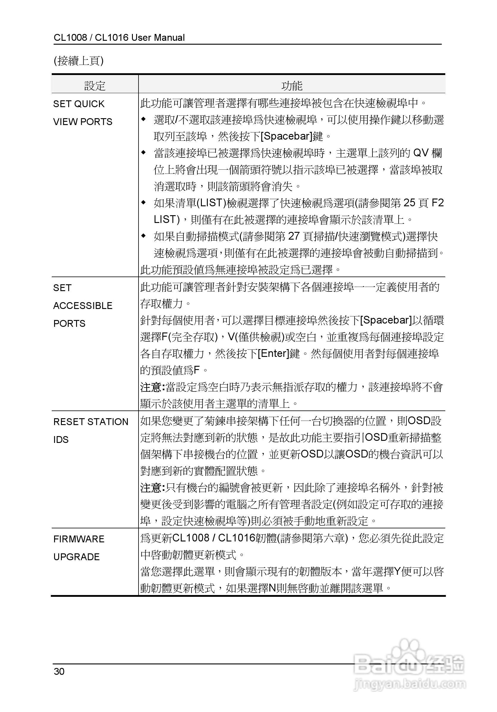 Slideaway CL1008/CL1016 LCD KVM切换器使用说明书:[4]