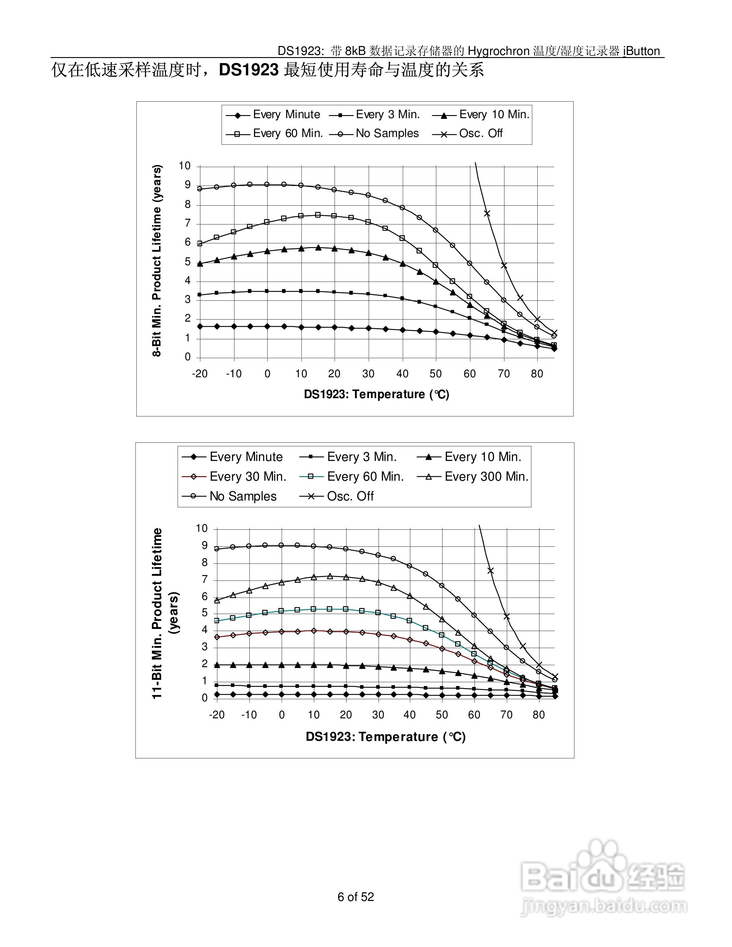 DALLAS DS1923温度/湿度记录器说明书:[1]