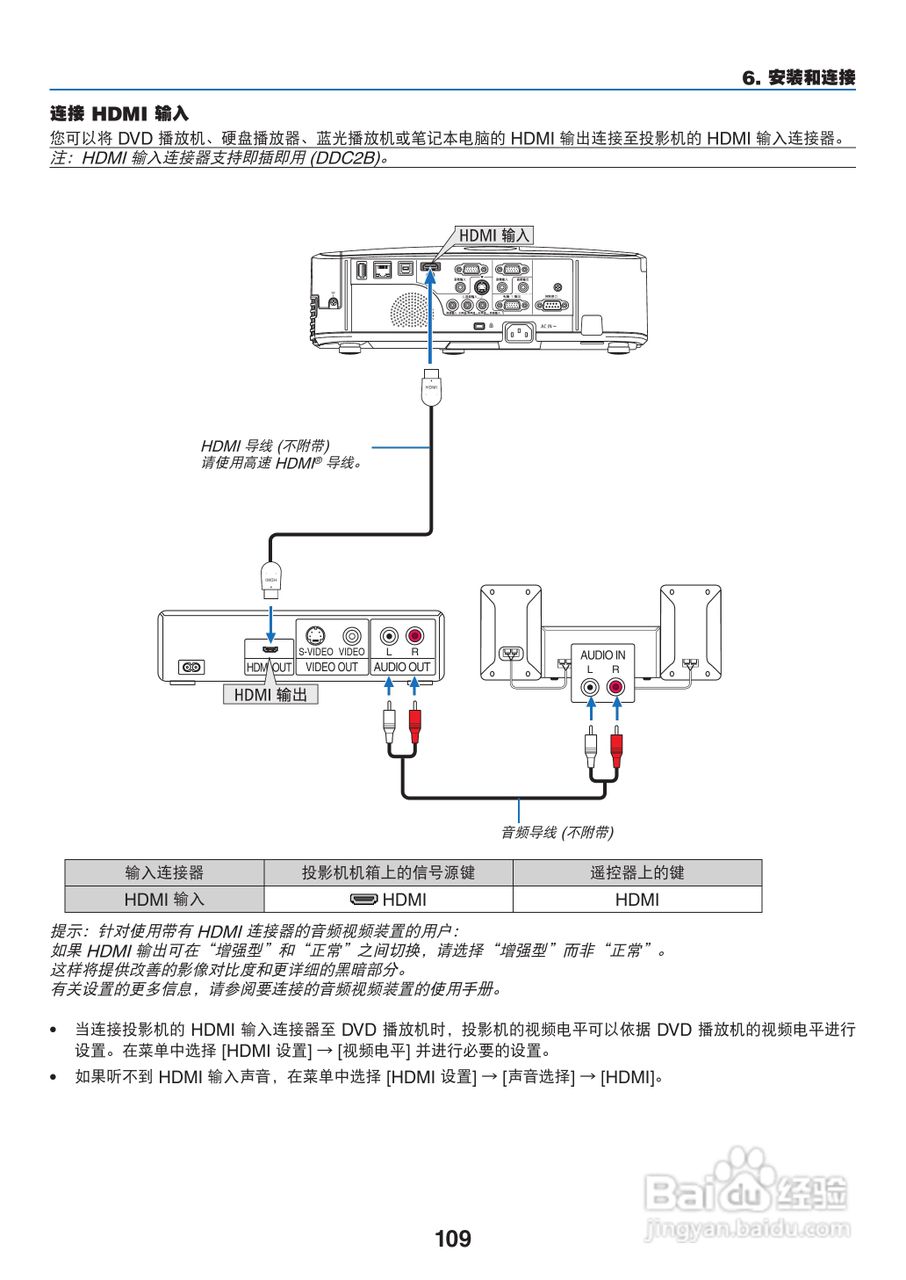 NEC NP-M300X+投影机使用说明书:[12]