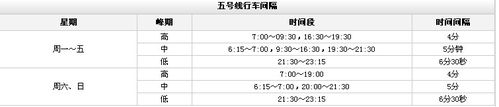 [广州]怎样掌握地铁线路和时刻表