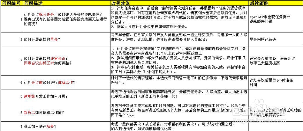 自动化测试：[4]自己项目敏捷开发经验分享