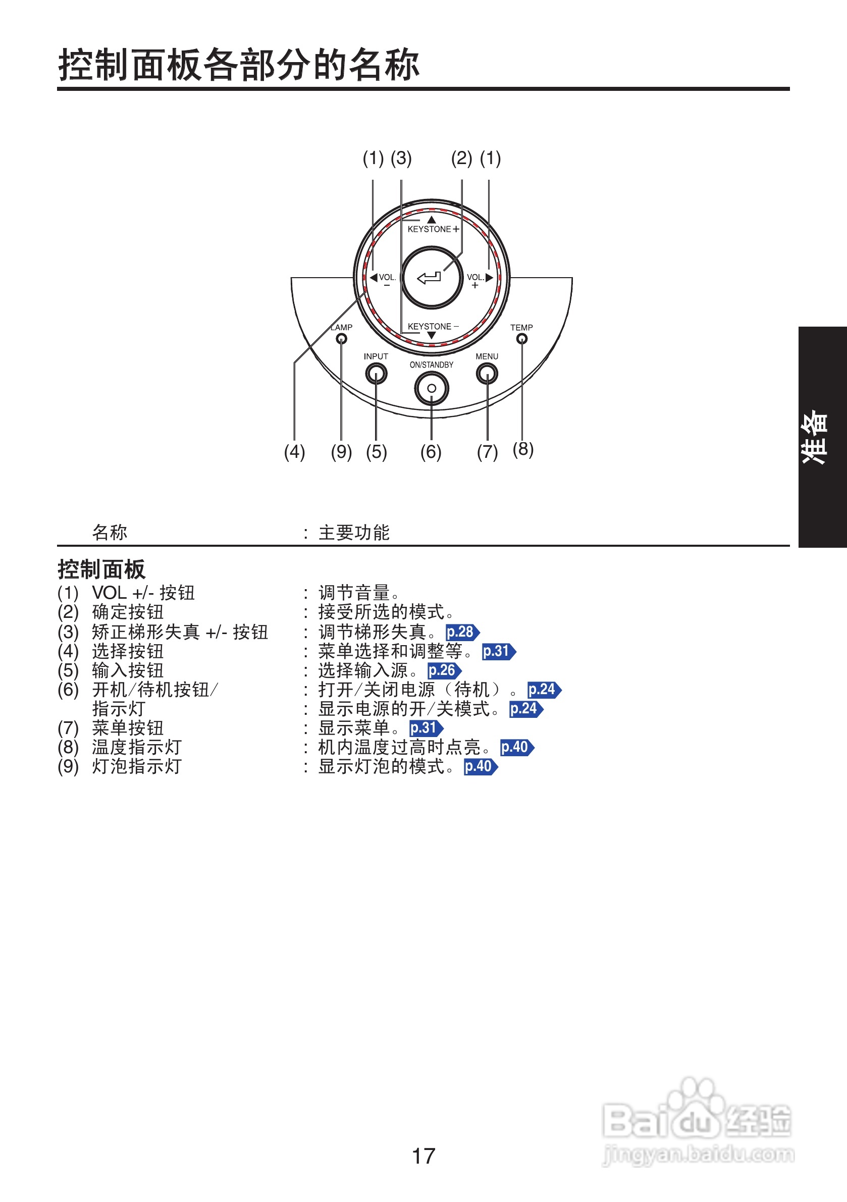 东芝 TDP-XP1影机说明书:[2]
