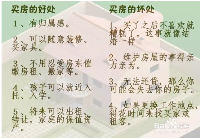 买房还是租房看完你就有答案了!