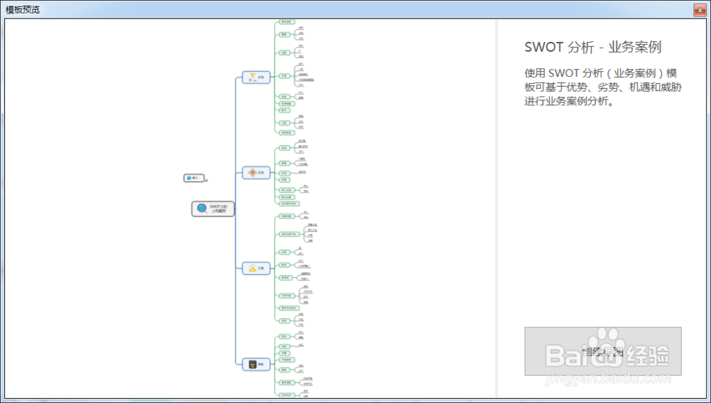 如何使用MindManager制作SWOT分析业务案例图