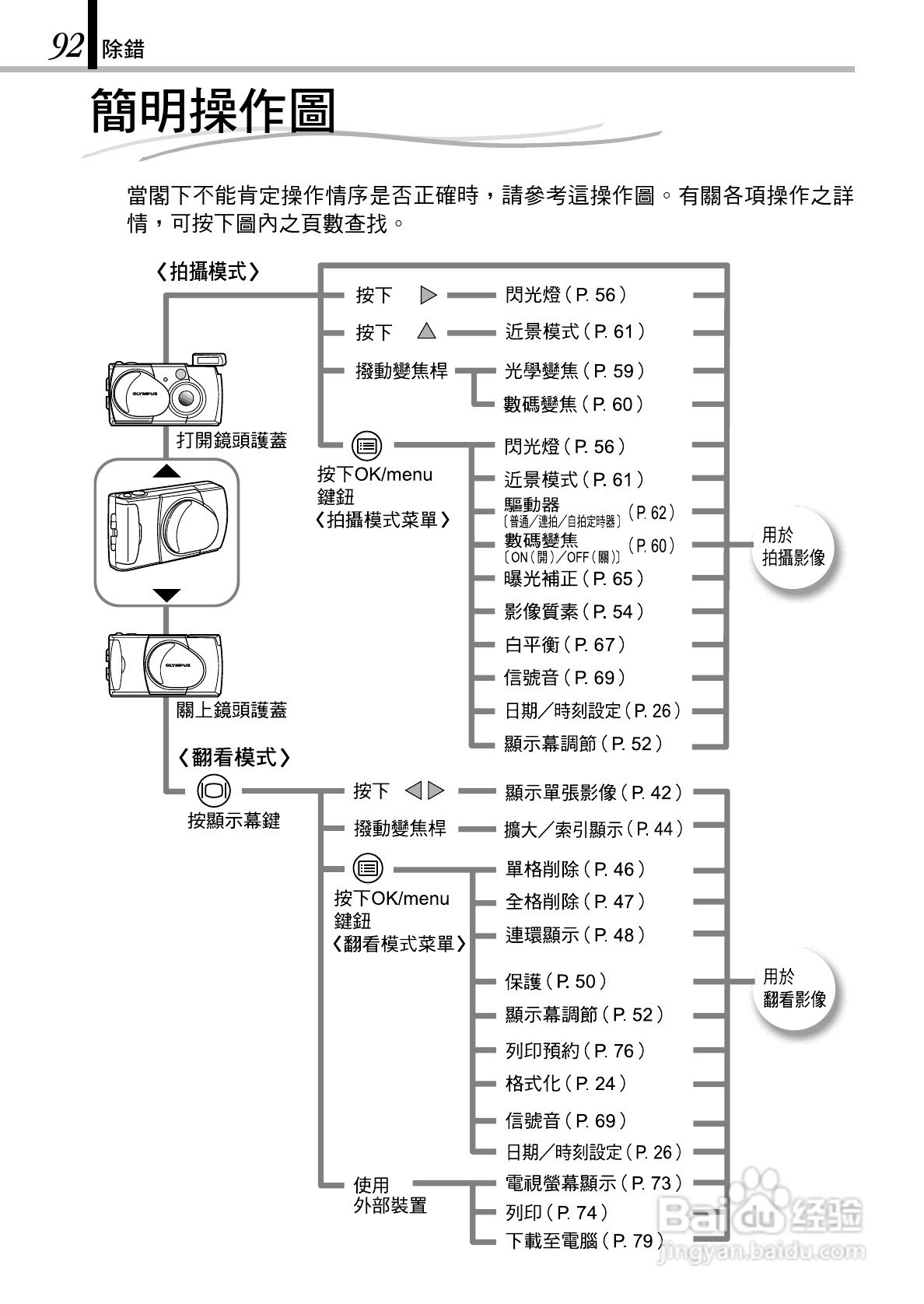 奥林巴斯 D-150Z数码相机说明书:[10]