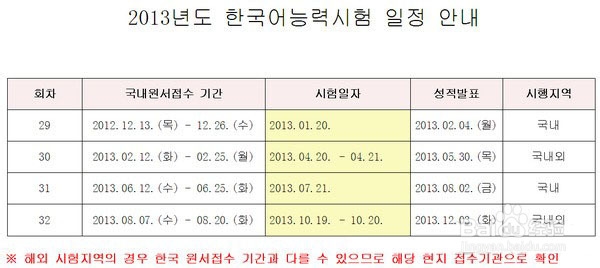 2013年下半年TOPIK考试时间安排