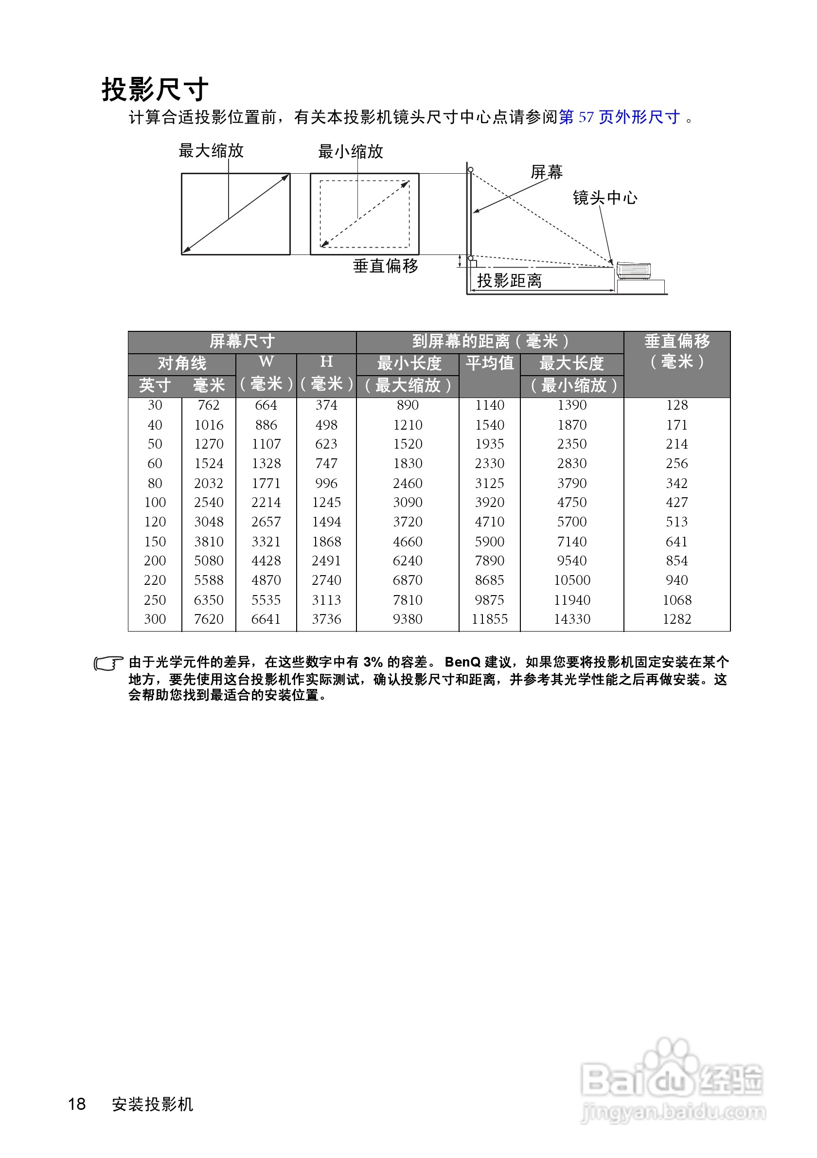 明基W1100投影机使用说明书:[2]