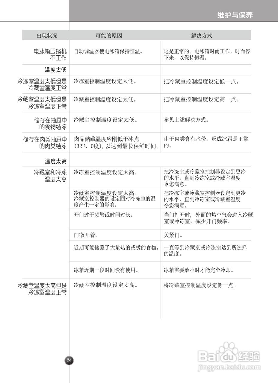 LG GR-P2273CTB电冰箱使用说明书:[3]