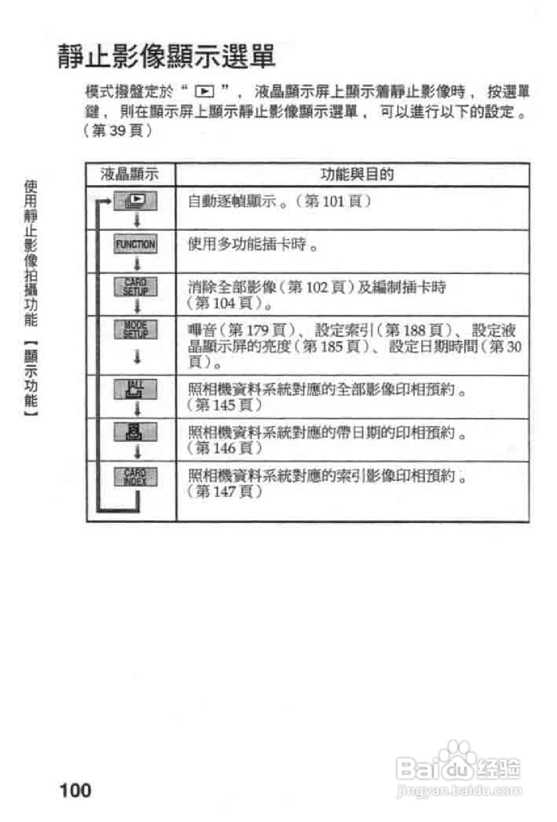 Olympus奥林巴斯C-2020Z数码相机说明书:[10]