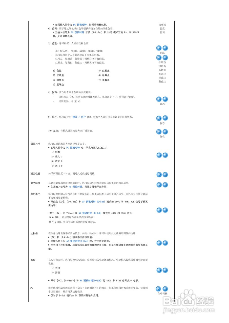 三星SP-L220投影仪简体中文版说明书:[3]