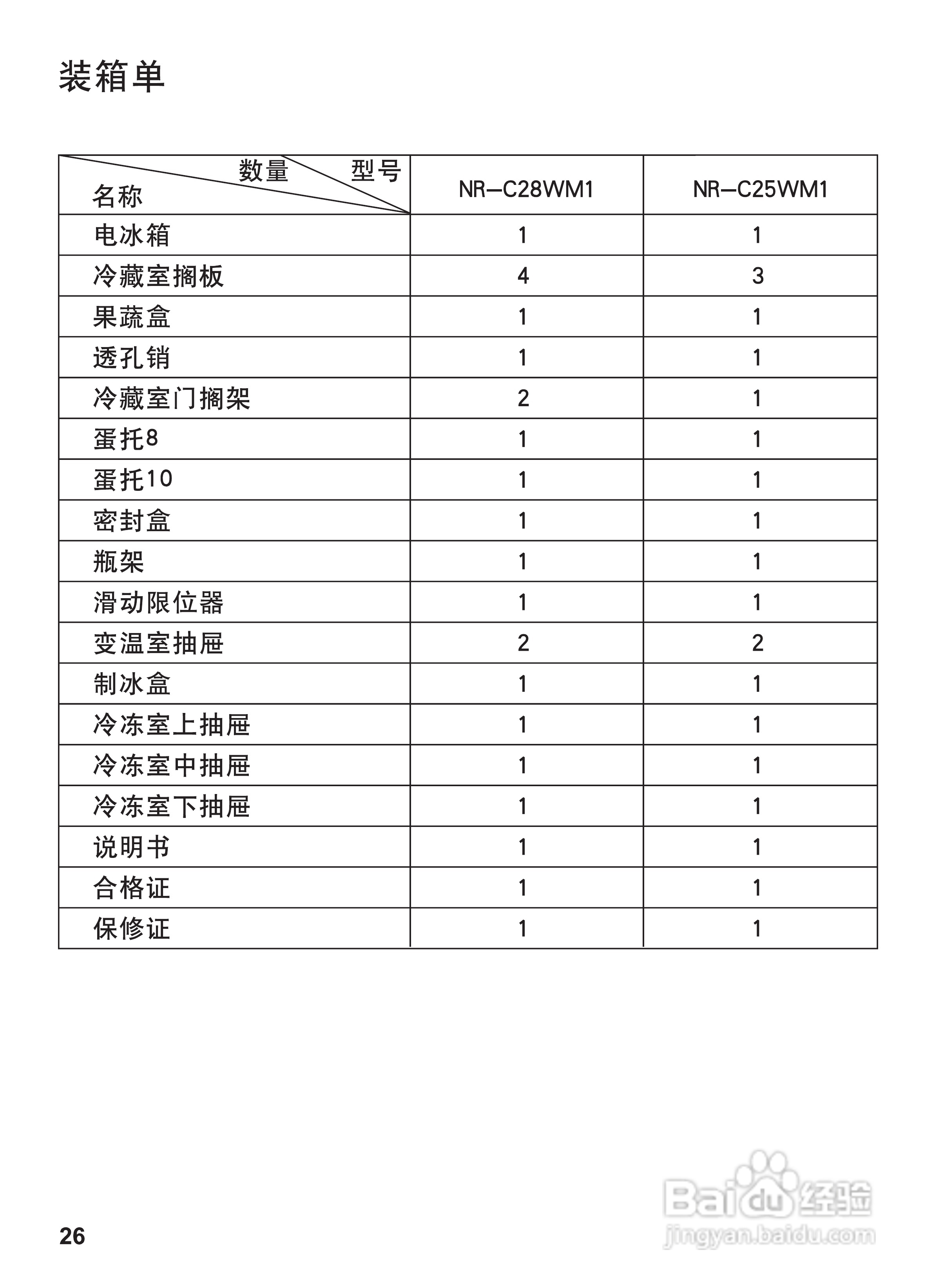 松下NR-C28WM1冰箱使用说明书:[3]