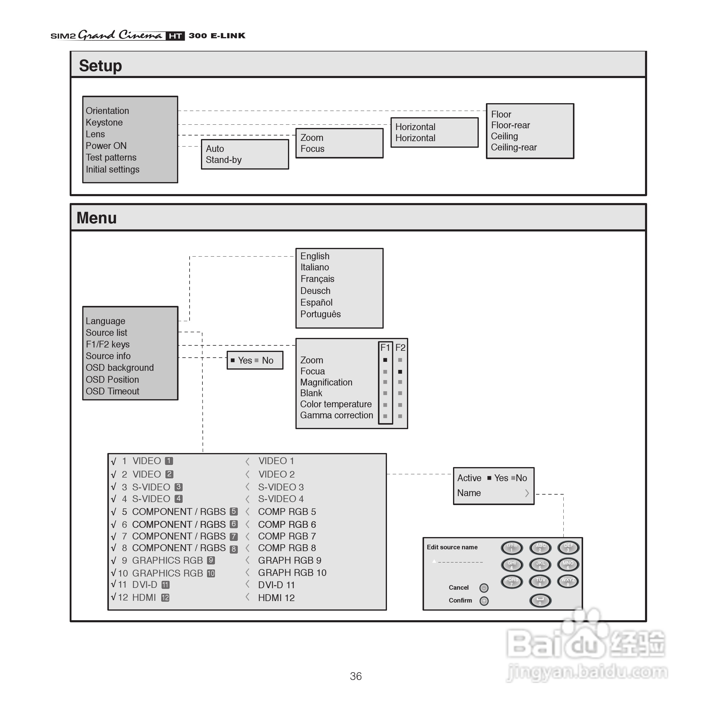 SIM2 HT300 E-LINK投影机说明书:[4]
