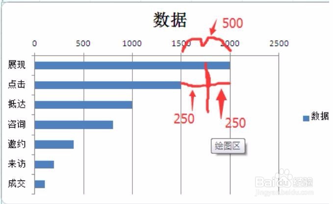 百度推广：竞价中的漏斗图怎么制作的