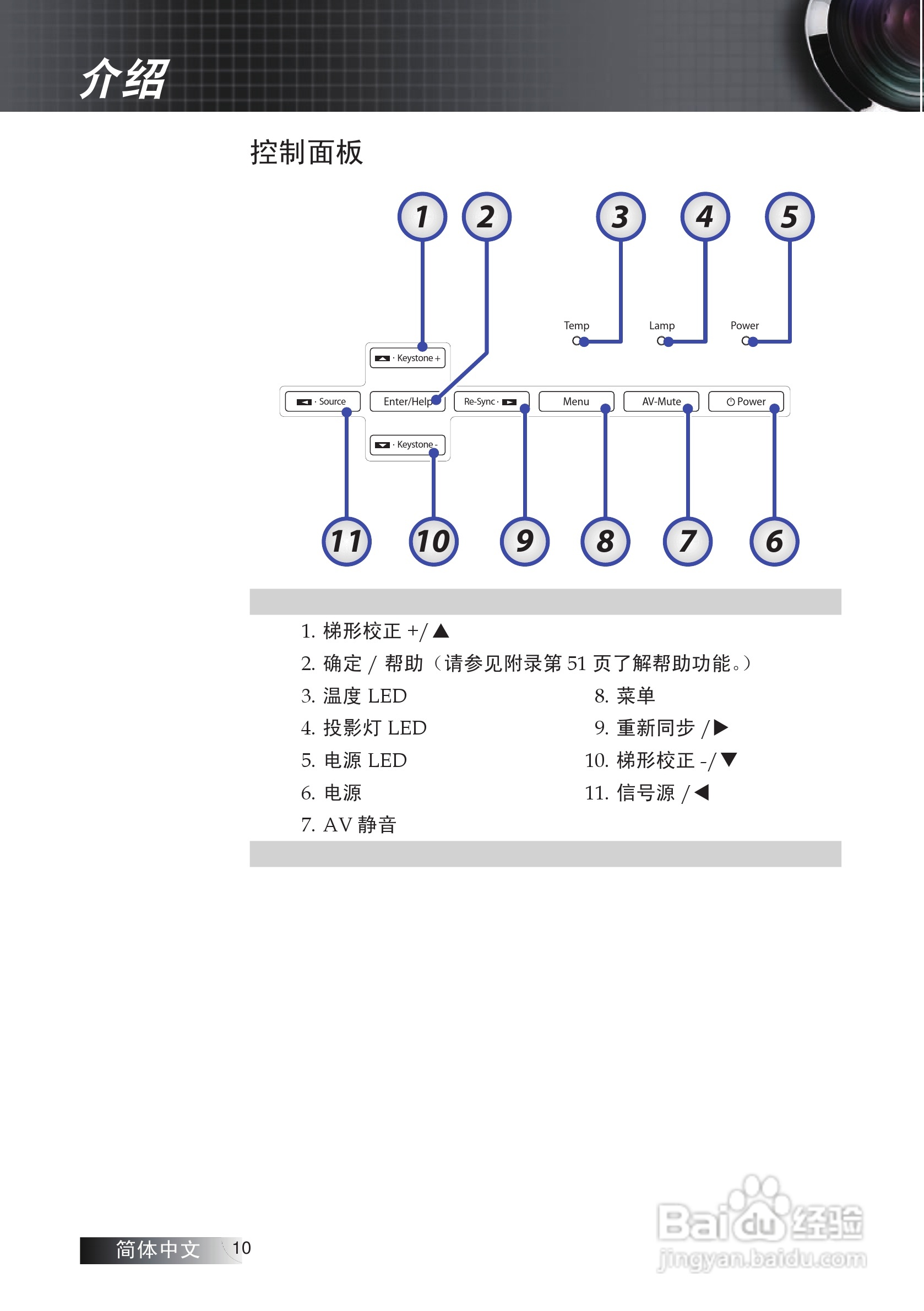 奥图码 ES522投影机说明书:[1]