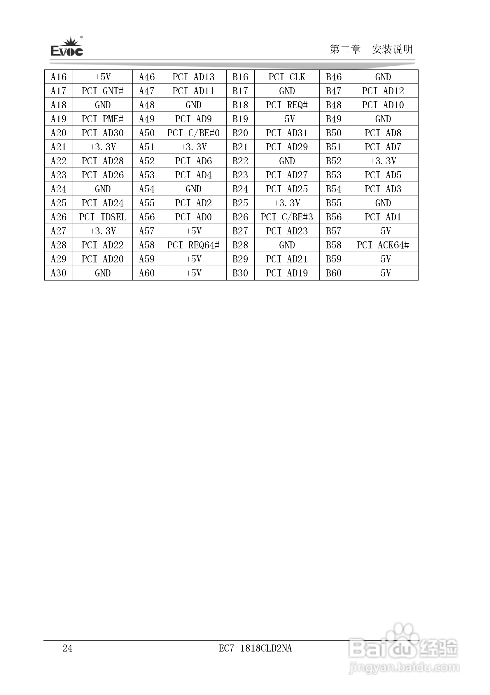 研祥Mini-ITX主板EC7-1818CLD2NA说明书:[3]