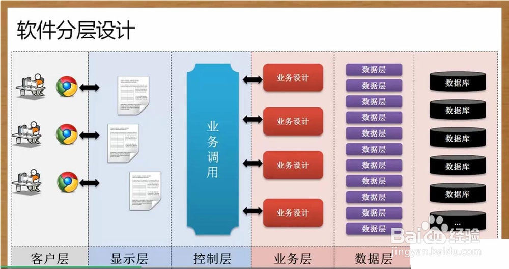 Spring Boot开发详解(1)-简介