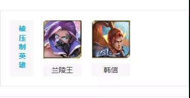 明世隐出装及铭文介绍